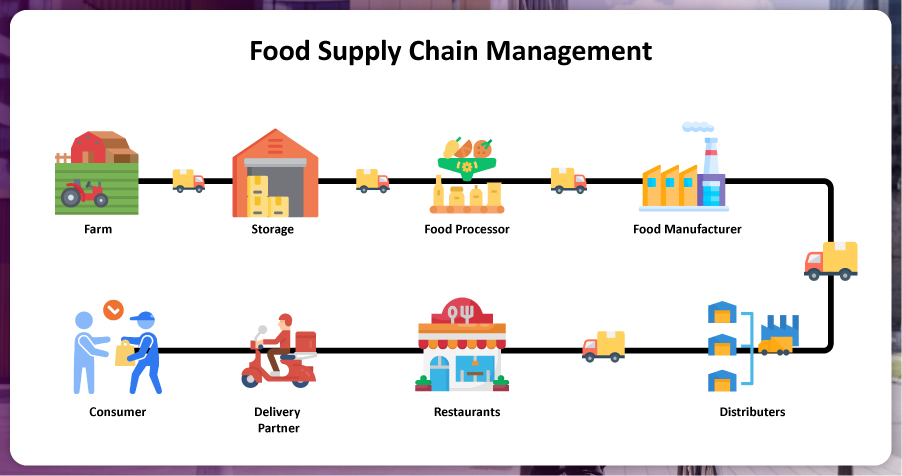 Product-and-Ingredient-Sourcing-Insights