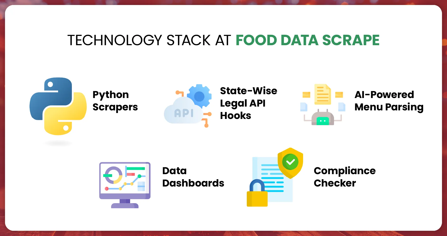 Technology-Stack-at-Food-Data-Scrape-01