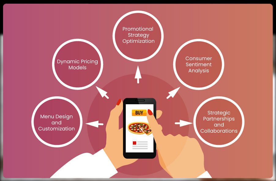 Applications-of-Consumer-Preference-Tracking-in-Food-Delivery