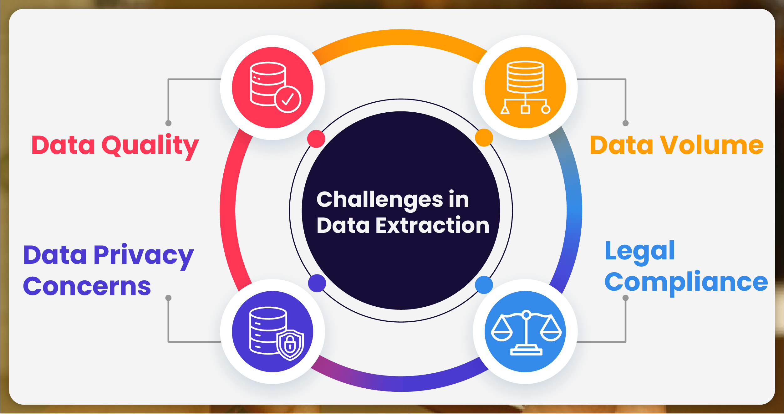 Challenges-in-Data-Extraction