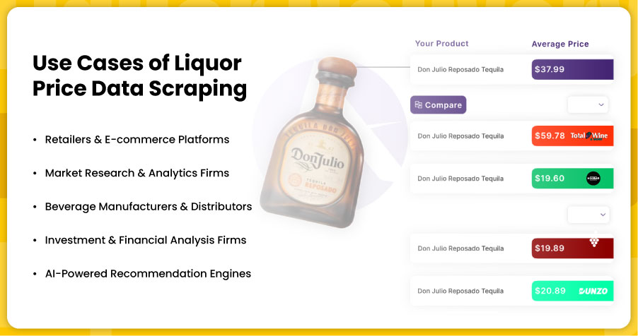 Use-Cases-of-Liquor-Price-Data-Scraping