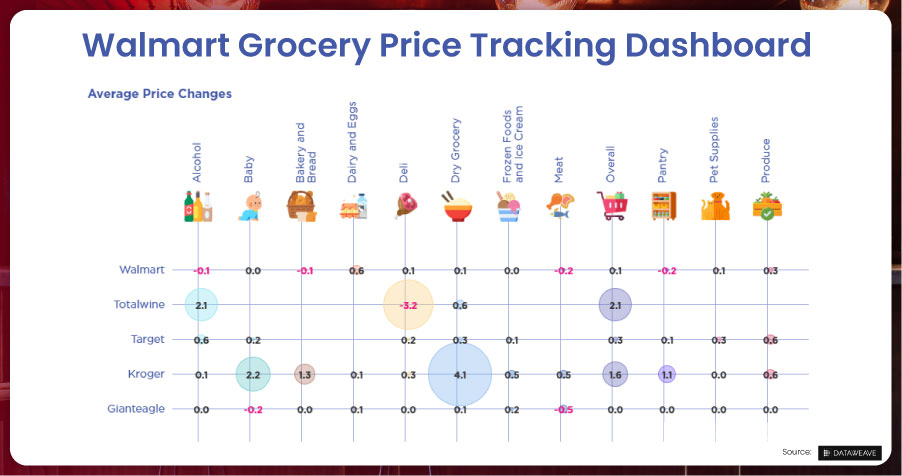 How-Can-Businesses-Leverage-Scraped-Coupon-Data-for-Competitive-Advantage