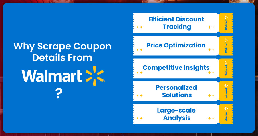 Why-Scrape-Coupon-Details-From-Walmart