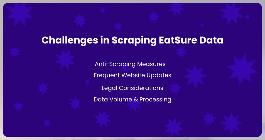 Challenges-in-Scraping-EatSure-Data