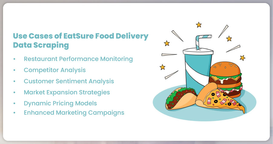 Use-Cases-of-EatSure-Food-Delivery-Data-Scraping