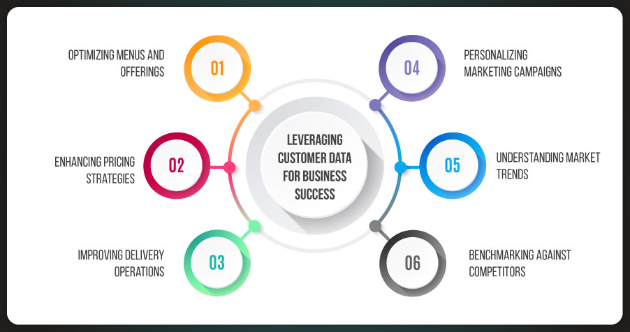 assets/img/blog/web-scraping-customer-data-talabat-egypt/Leveraging-Customer-Data-for-Business-Success