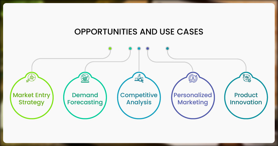 Opportunities-and-Use-Cases