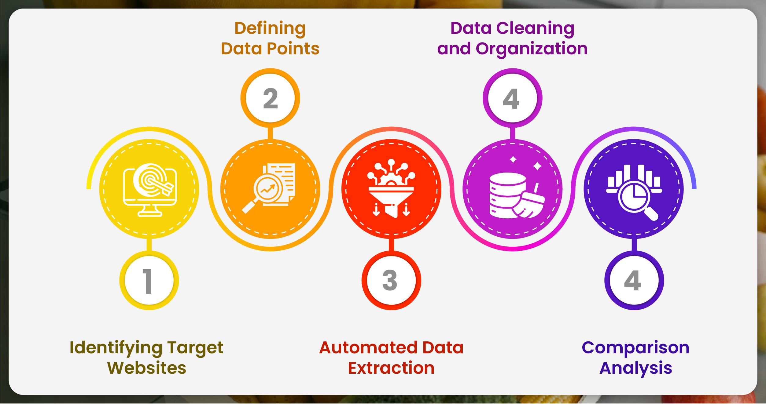 How-Web-Scraping-Works-for-Price-and-Quantity-Comparison