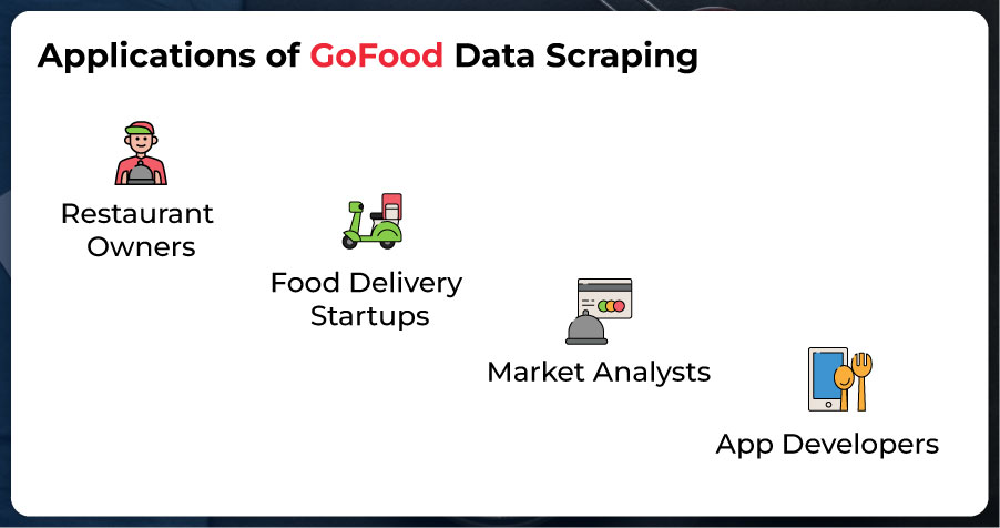 Applications-of-GoFood-Data-Scraping