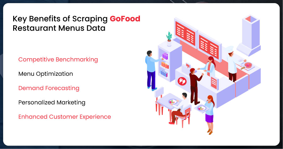 Key-Benefits-of-Scraping-GoFood-Restaurant-Menus-Data