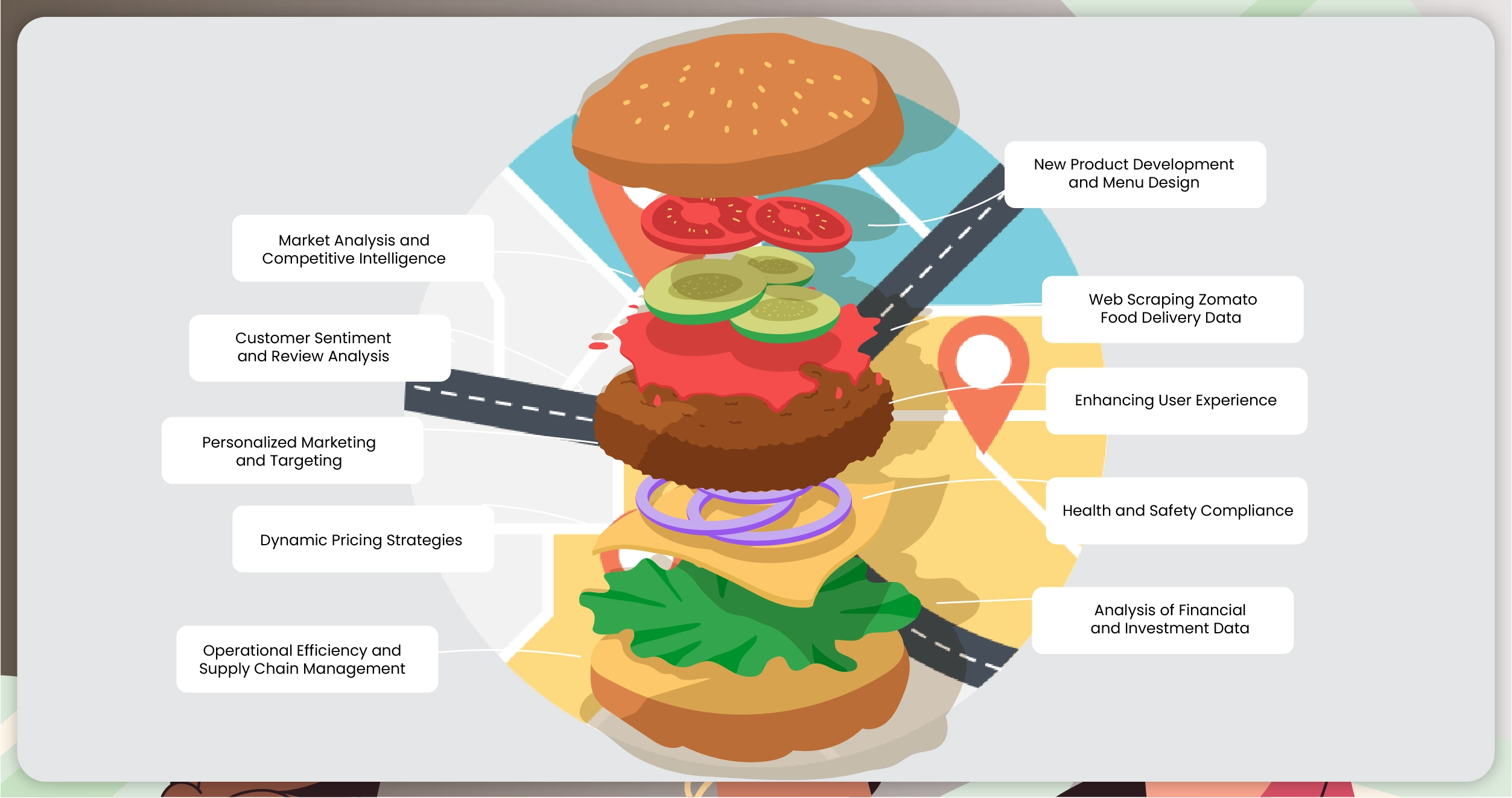 Major-Areas-Where-Businesses-Can-Use-Scraped-Swiggy-and-Zomato-Data