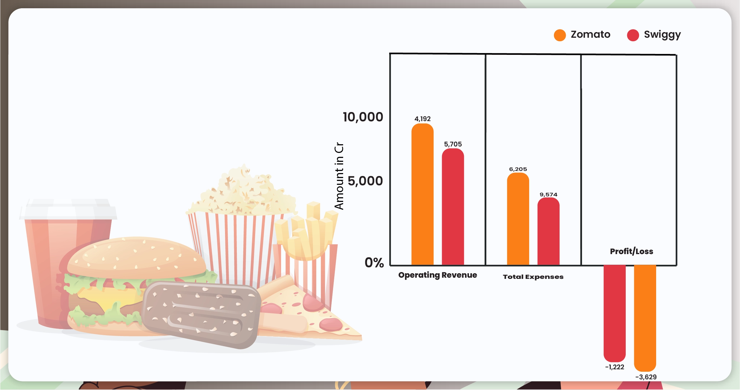 Why-Scrape-Data-From-Swiggy-and-Zomato-01