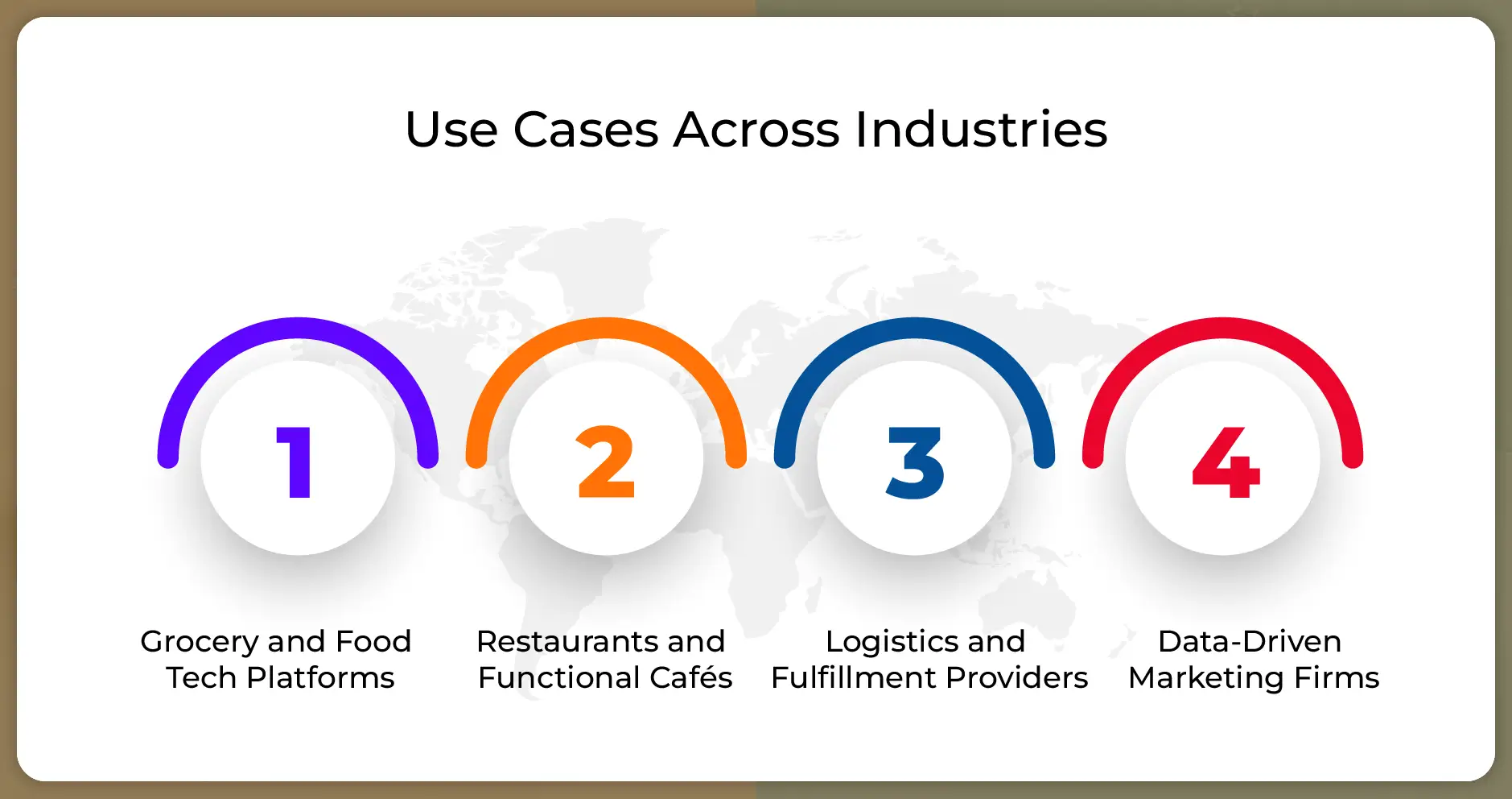 Use Cases Across Industries