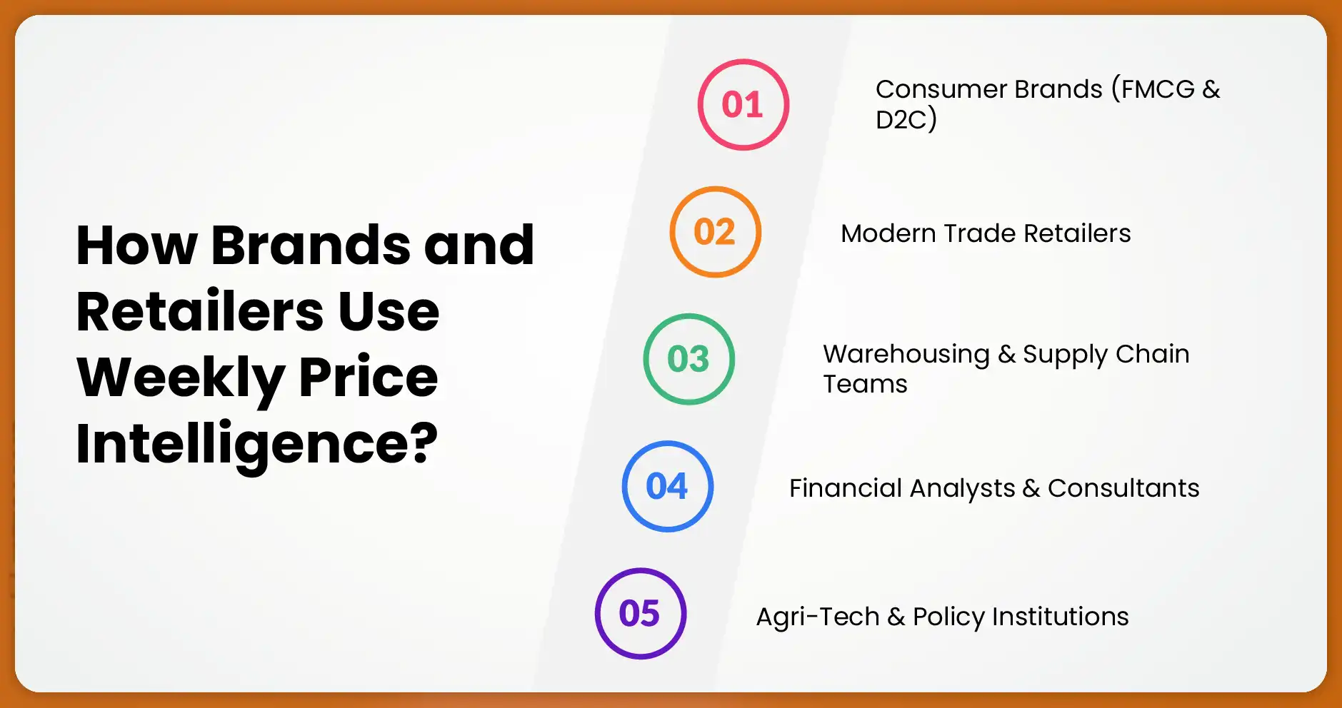 How-Brands-and-Retailers-Use-Weekly-Price-Intelligence