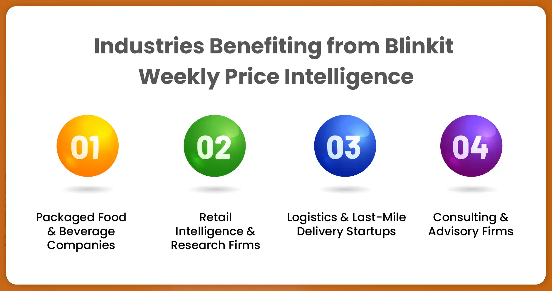 Industries-Benefiting-from-Blinkit-Weekly-Price-Intelligence