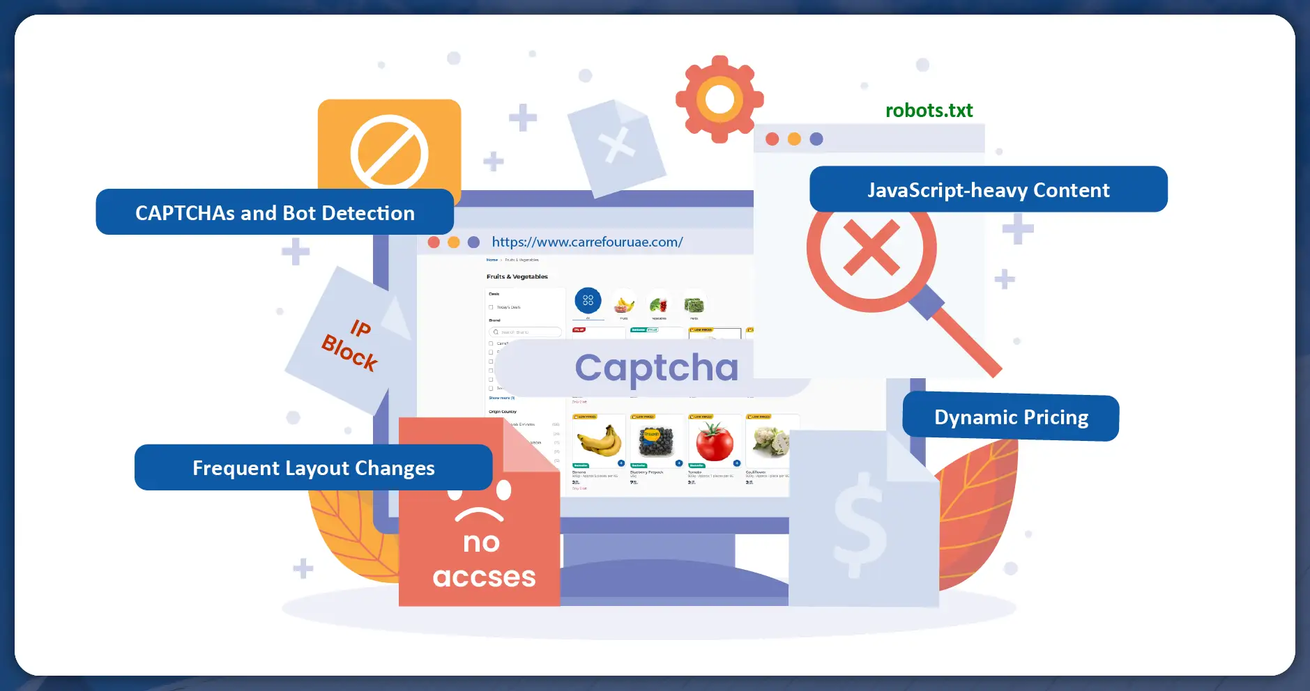 Challenges-in-Scraping-Carrefour-UAE-01