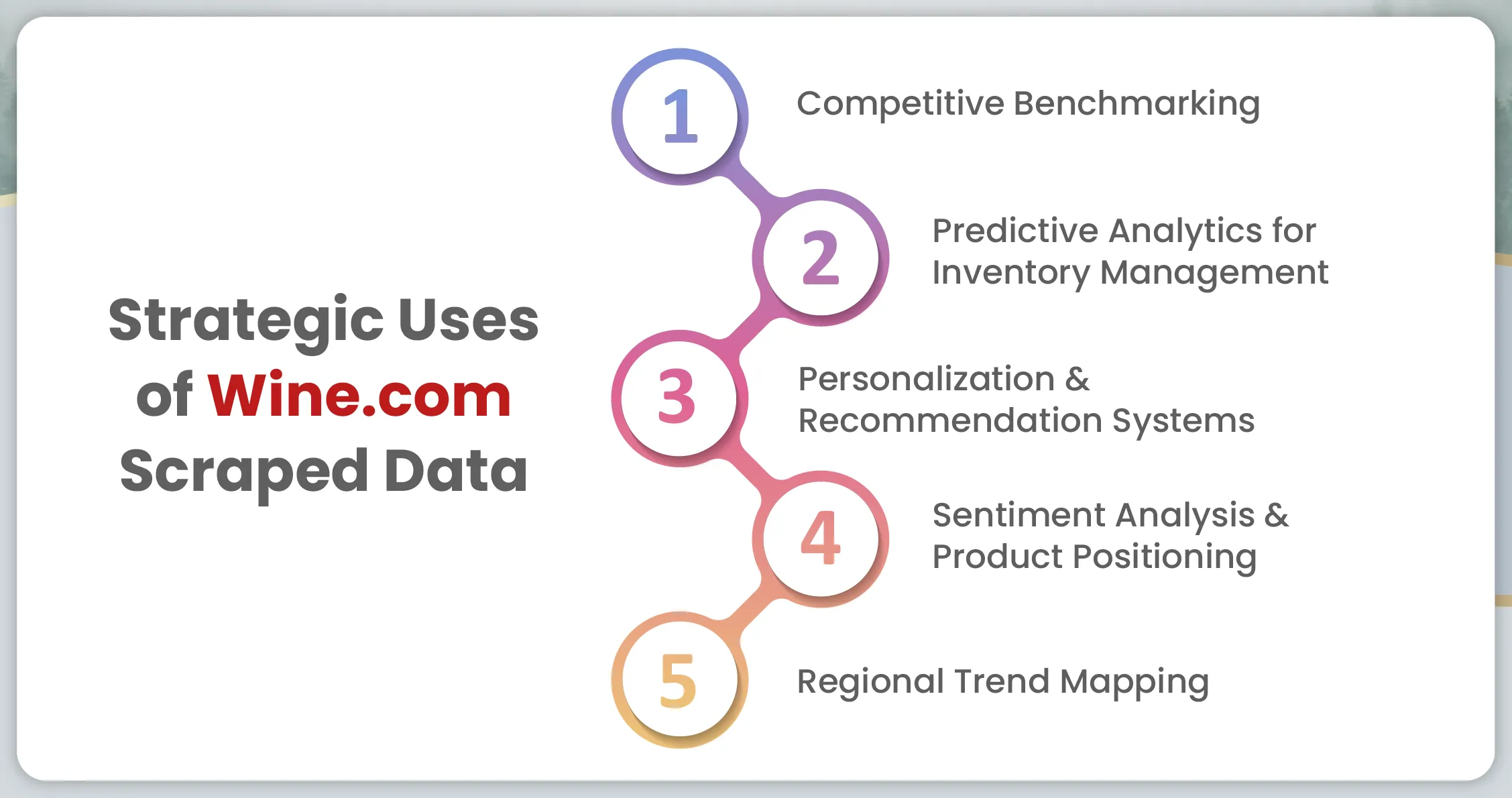 Strategic-Uses-of-Wine-com-Scraped-Data-01