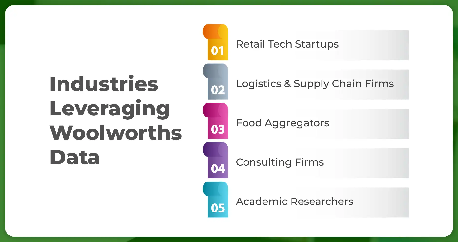 Industries Leveraging Woolworths Data