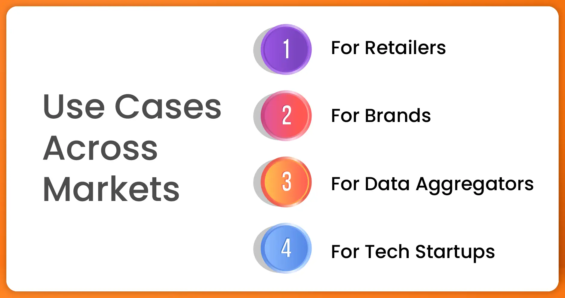 Use Cases Across Markets