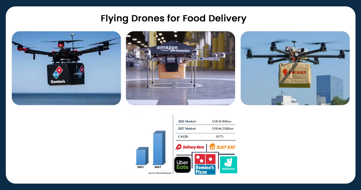 Flying-Drones-for-Food-Delivery.jpg