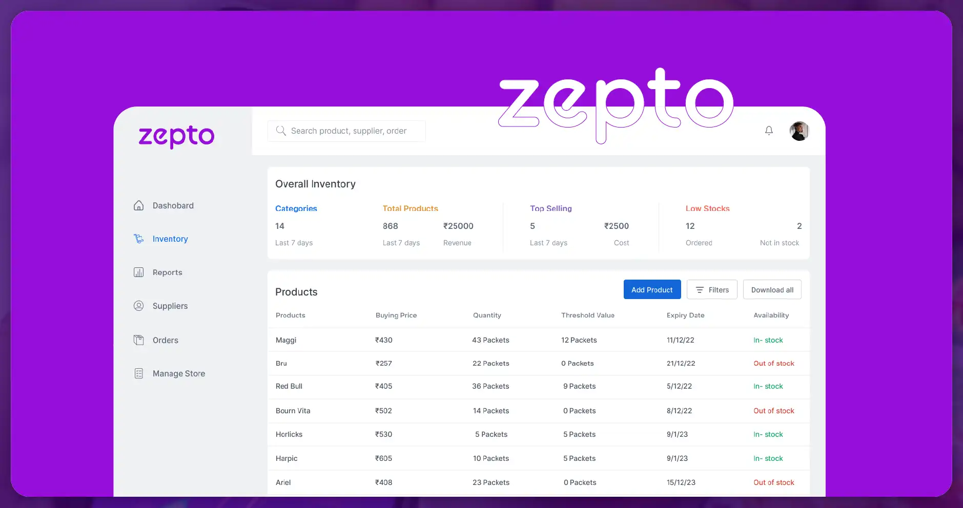 Fueling Smart Retail Dashboards and Price Trackers