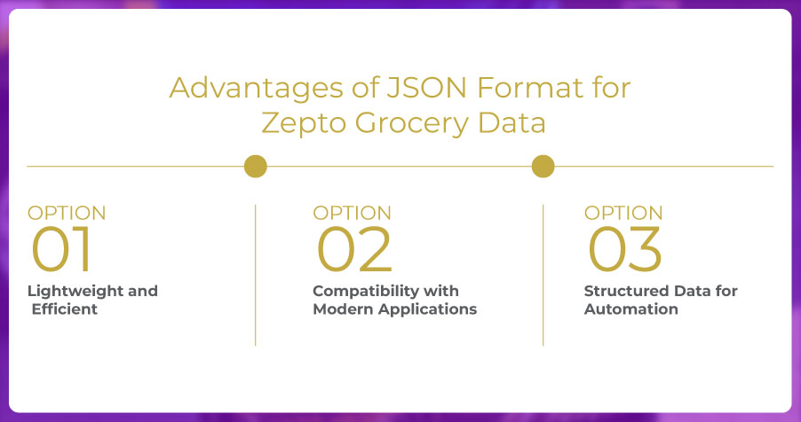 Advantages-of-JSON-Format-for-Zepto-Grocery-Data