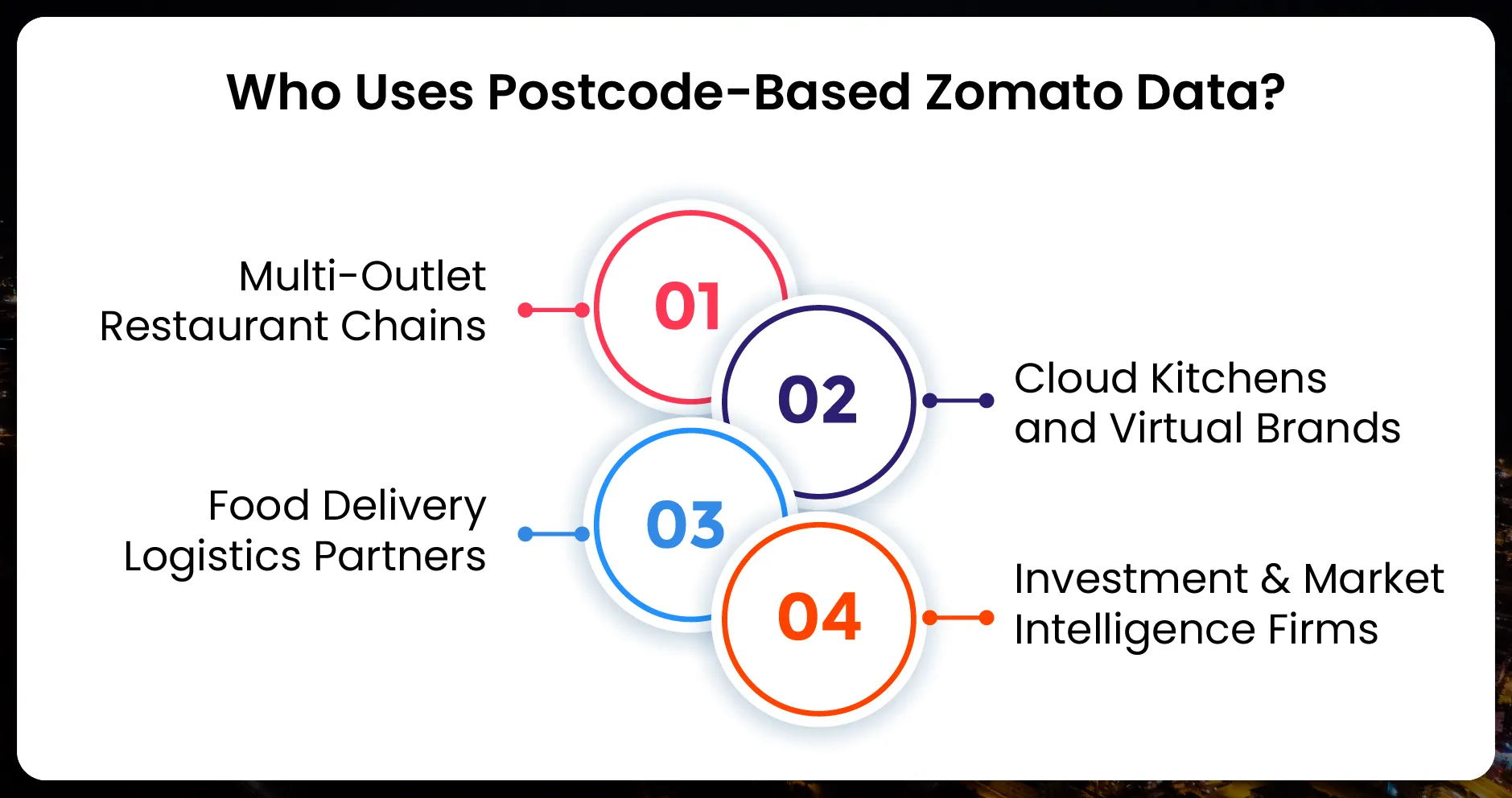 Who-Uses-Postcode-Based-Zomato-Data-01.webp
