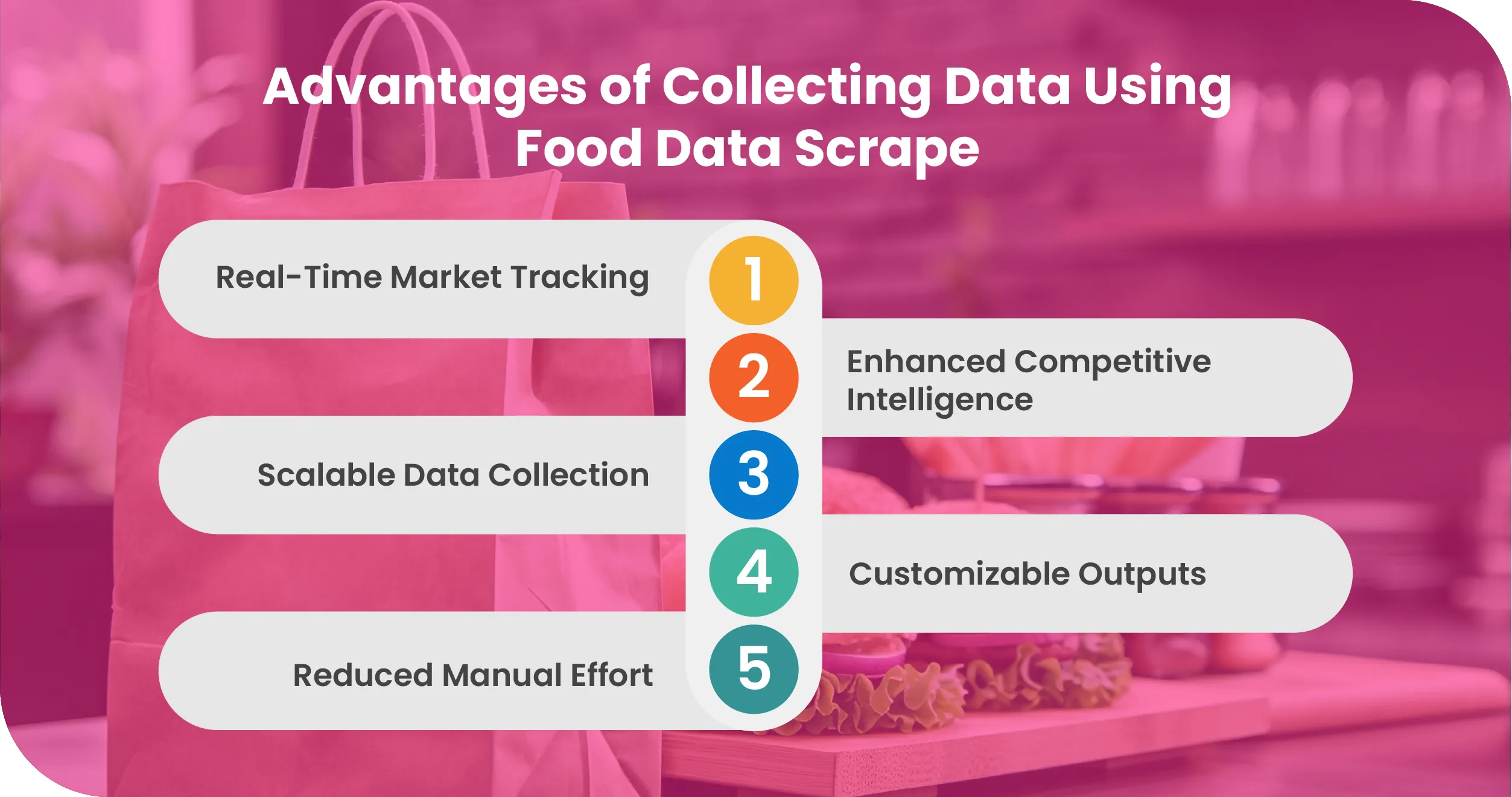 Advantages-of-Collecting-Data-Using-Food-Data-Scrape