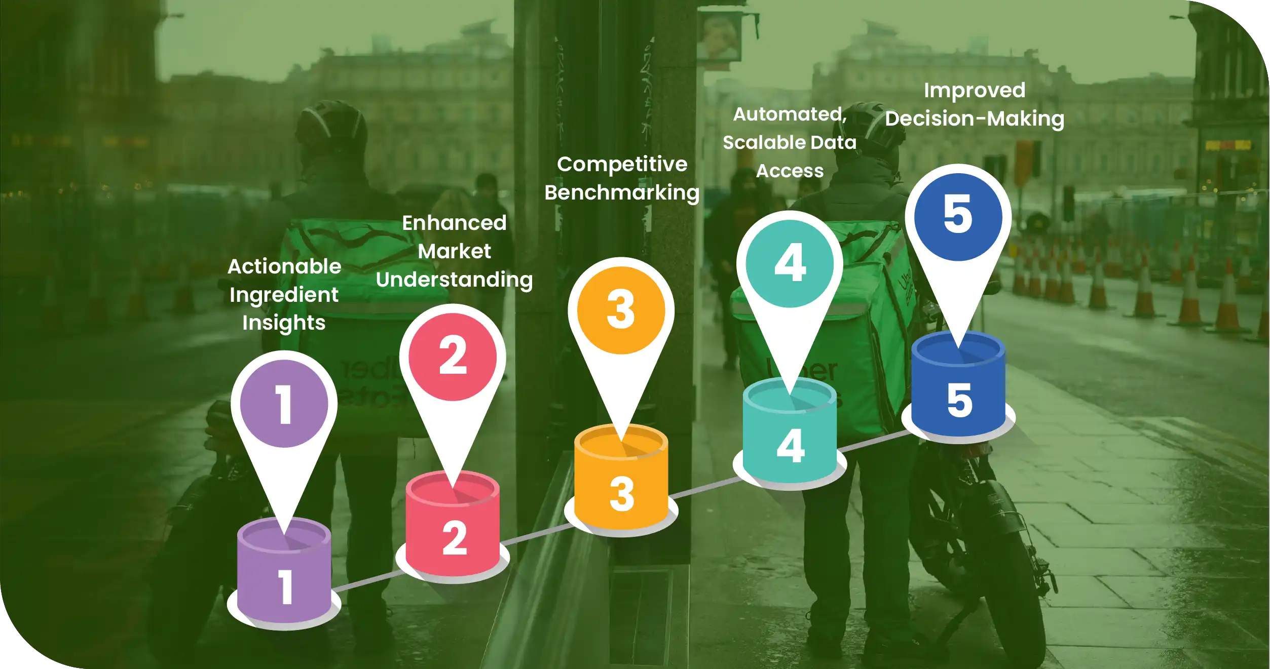 Advantages-of-Collecting-Data-Using-Food-Data-Scrape