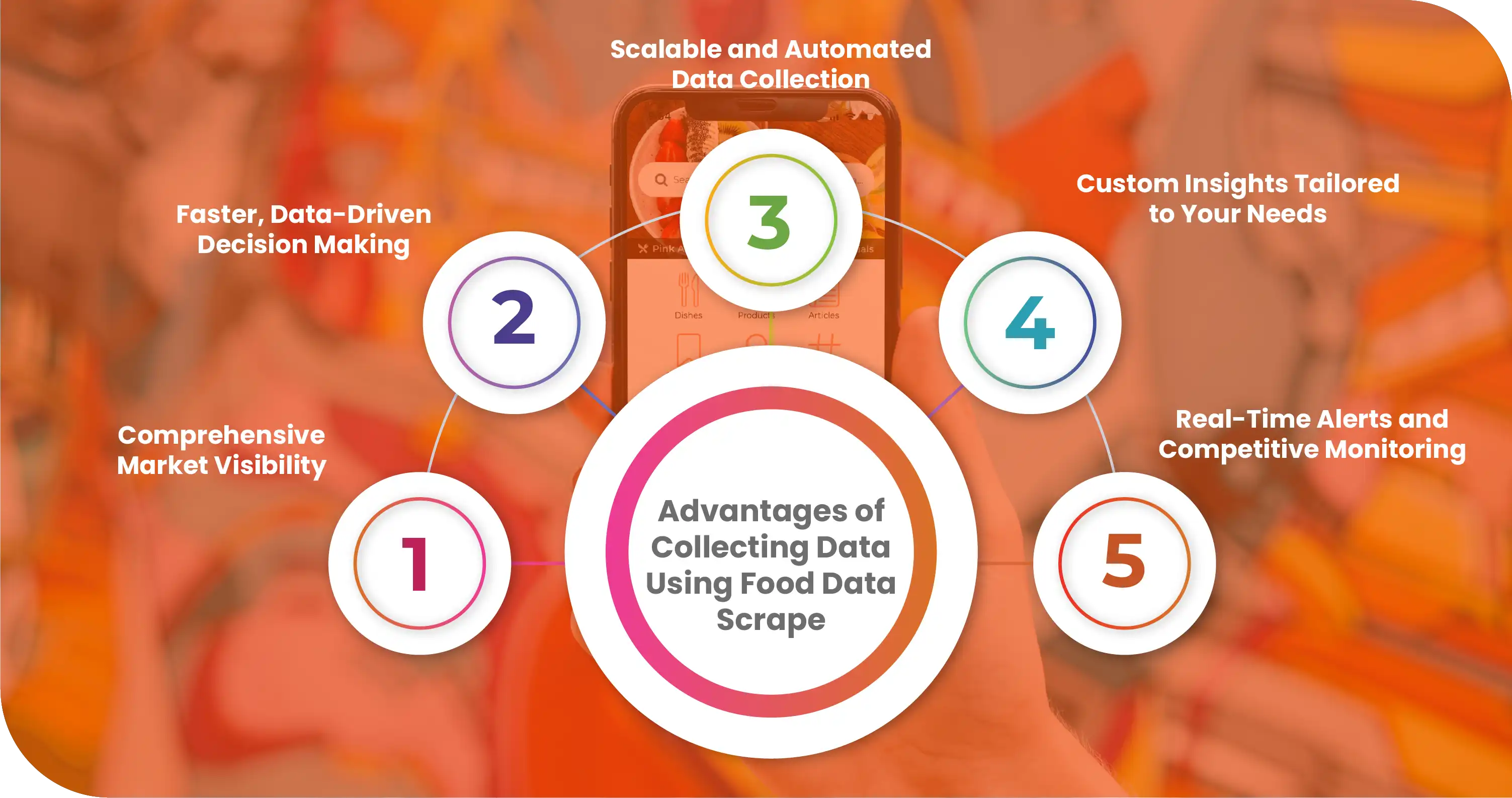 Advantages-of-Collecting-Data-Using-Food-Data-Scrape