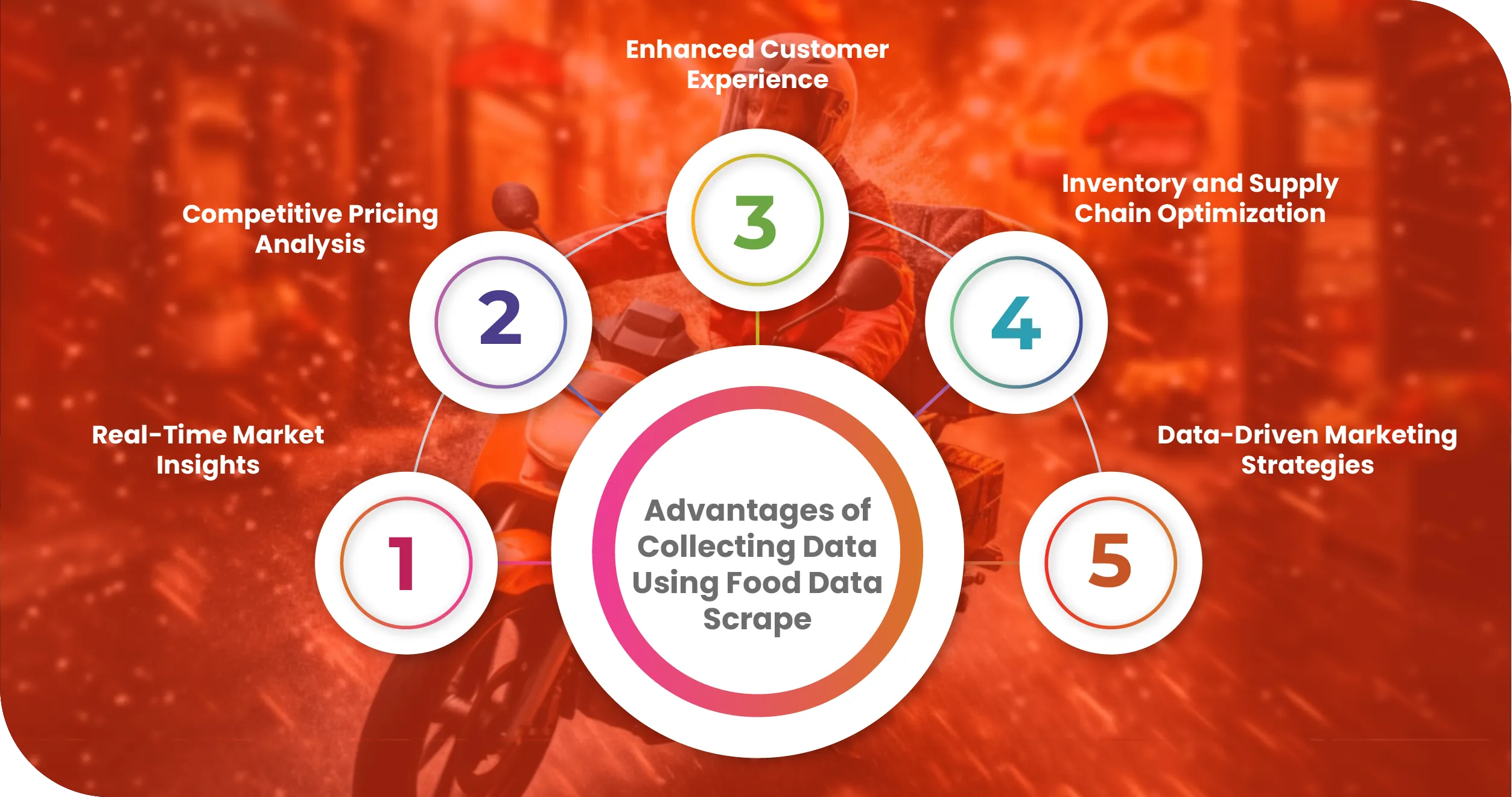 Advantages-of-Collecting-Data-Using-Food-Data-Scrape