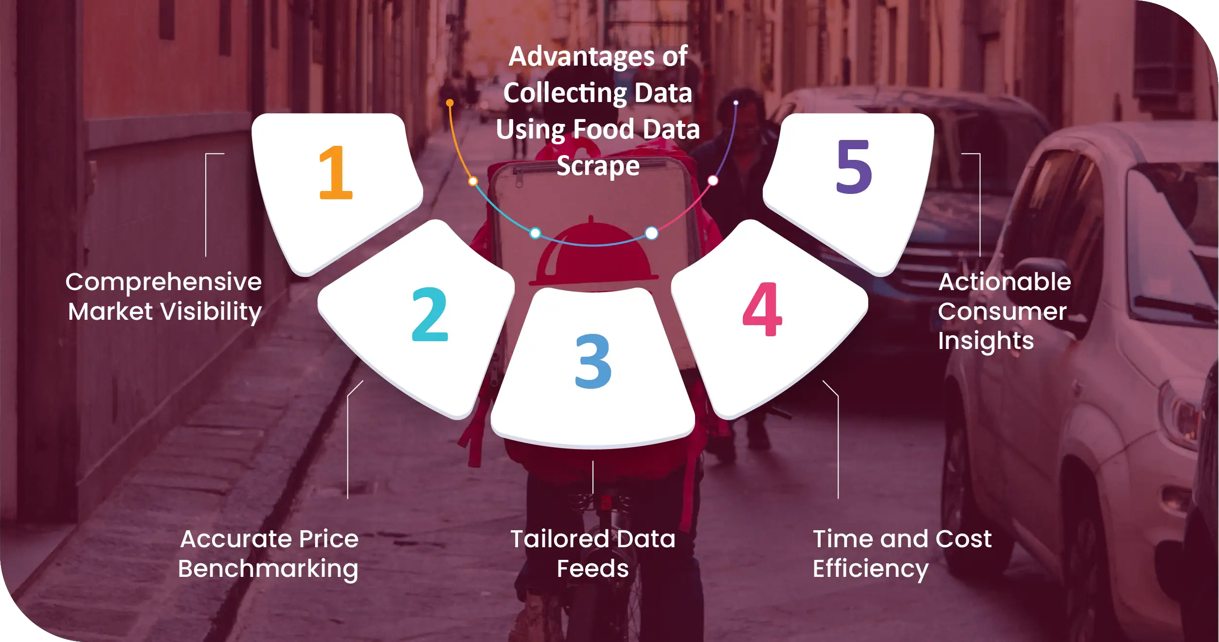 Advantages-of-Collecting-Data-Using-Food-Data-Scrape