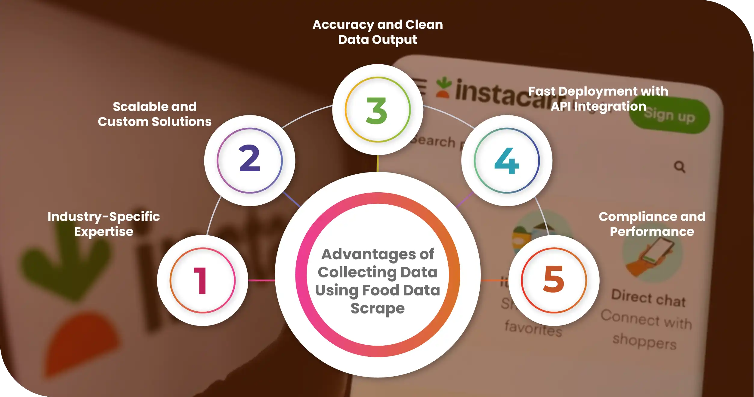 Advantages-of-Collecting-Data-Using-Food-Data-Scrape