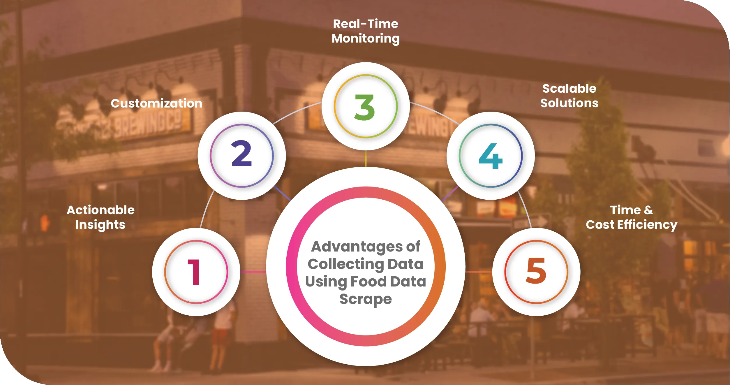 Advantages-of-Collecting-Data-Using-Food-Data-Scrape