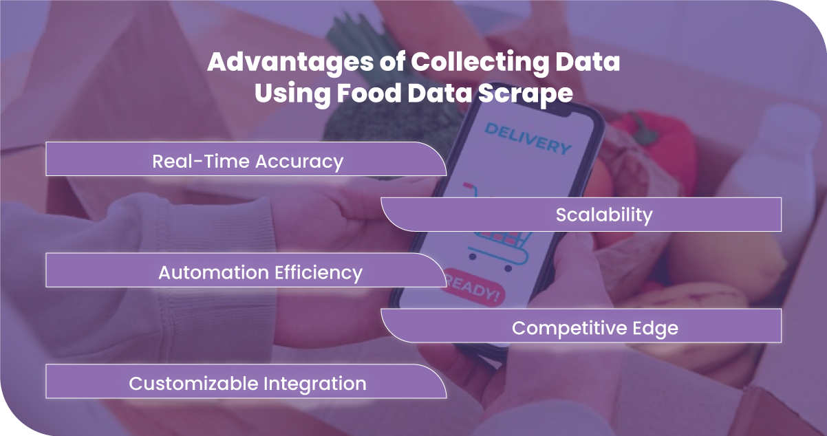Advantages-of-Collecting-Data-Using-Food-Data-Scrape
