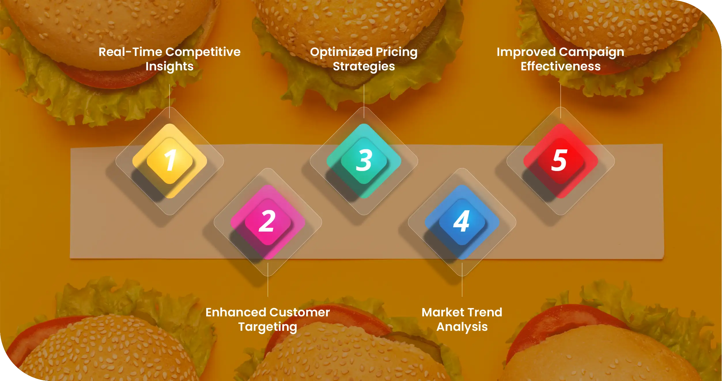 Advantages-of-Collecting-Data-Using-Food-Data-Scrape