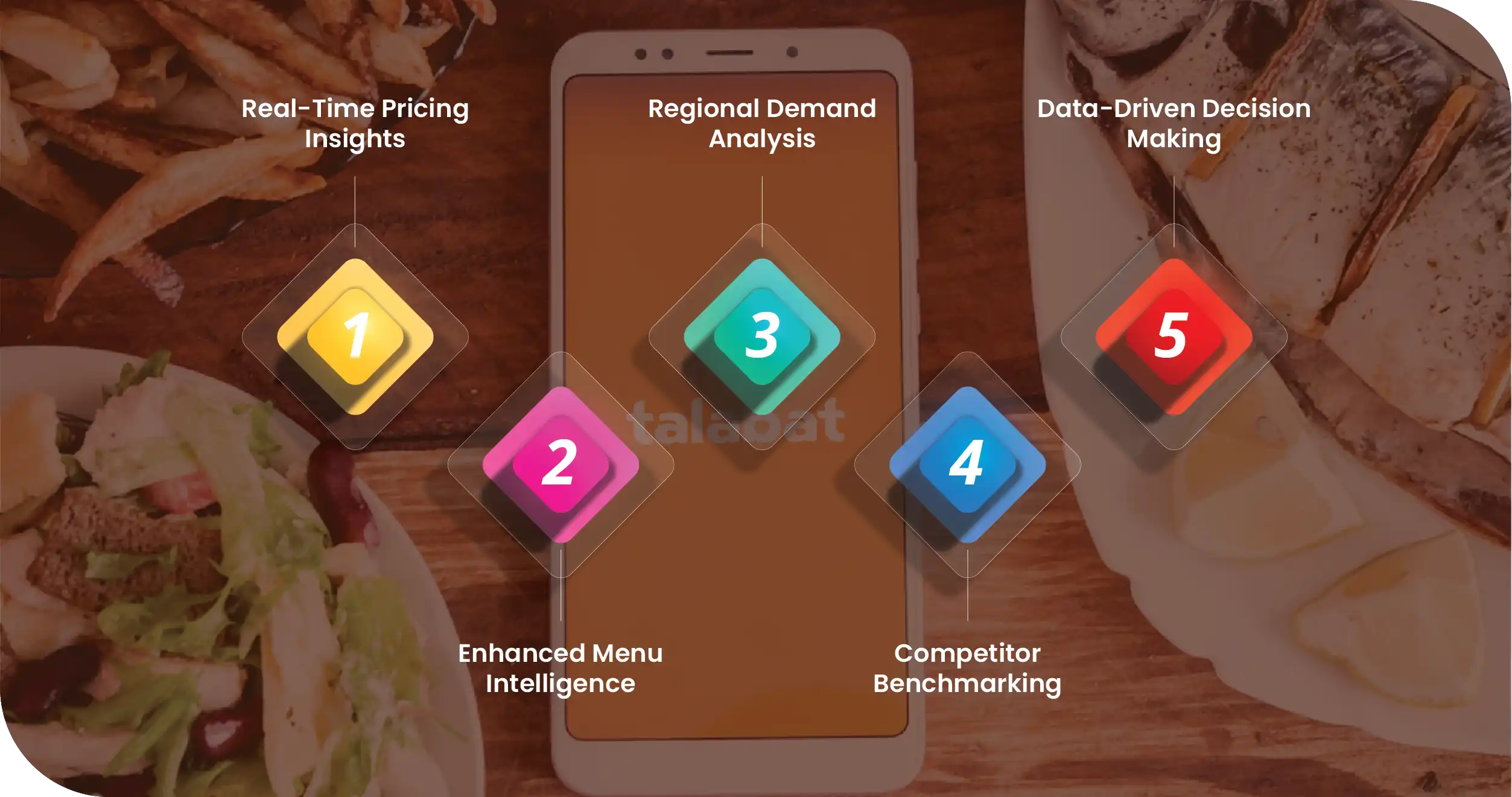 Advantages-of-Collecting-Data-Using-Food-Data-Scrape