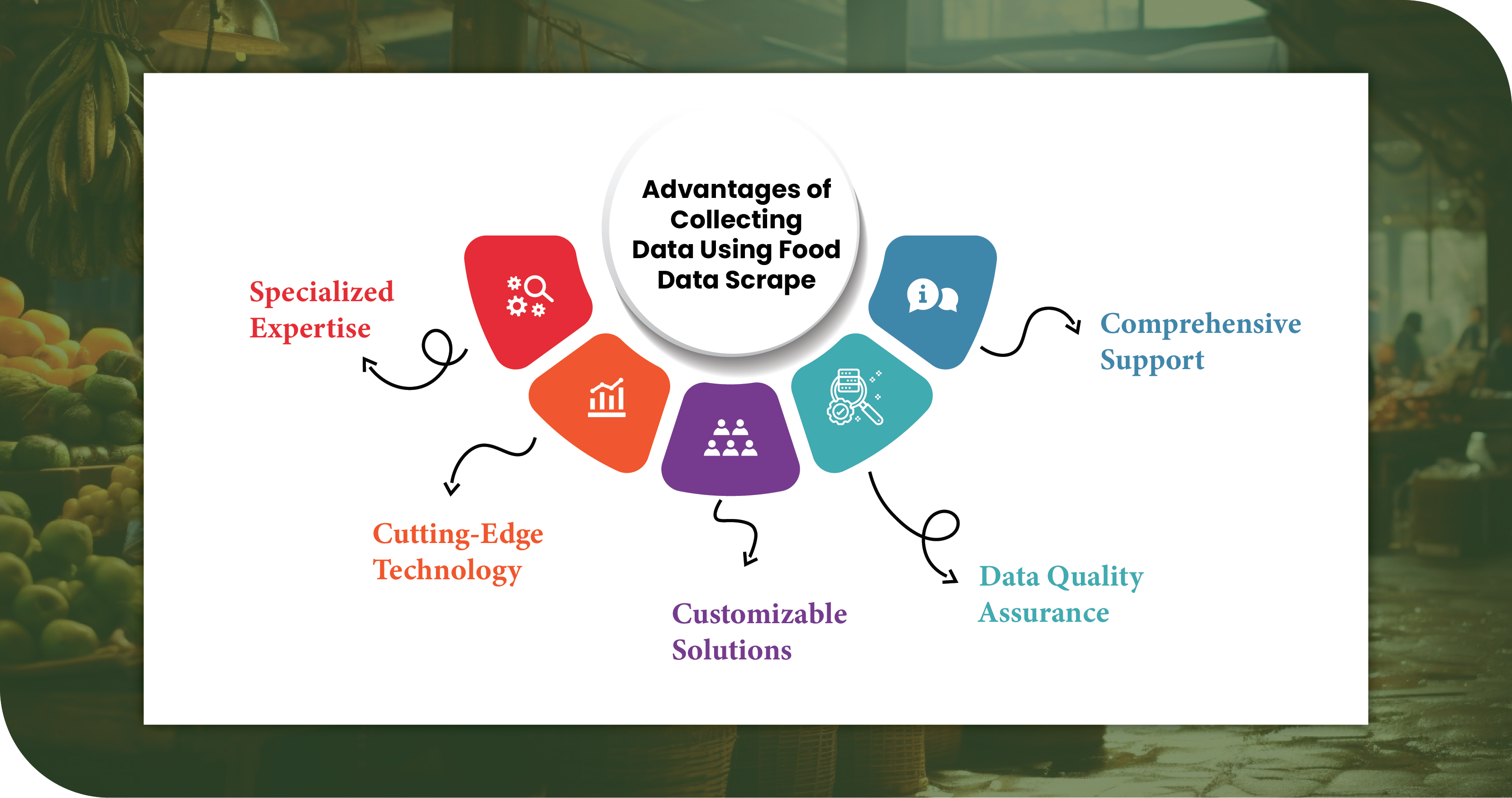 Advantages-of-Collecting-Data-Using-Food-Data-Scrape