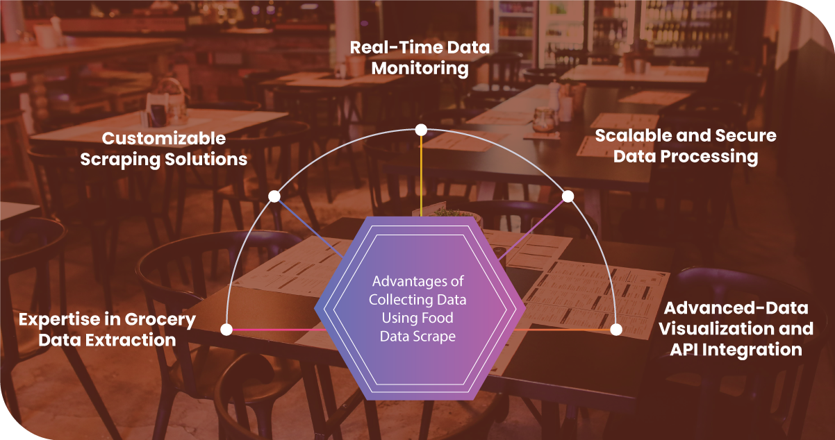 Advantages-of-Collecting-data-Using-Food-Data-Scrape