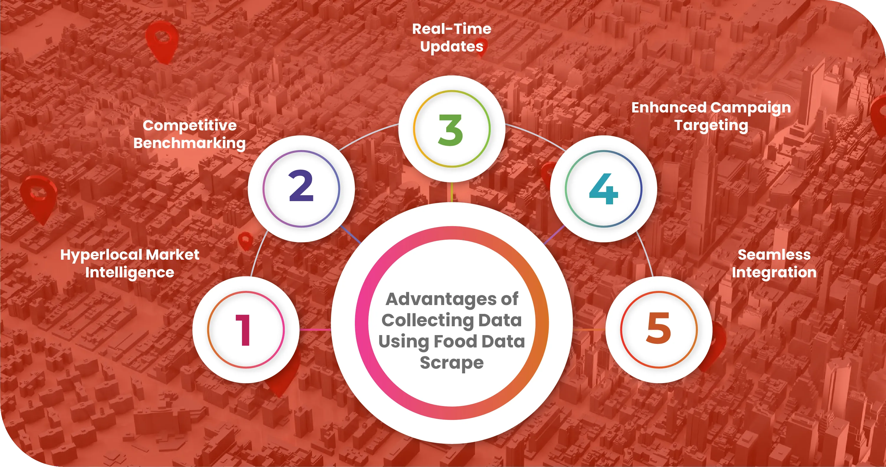 Advantages-of-Collecting-Data-Using-Food-Data-Scrape