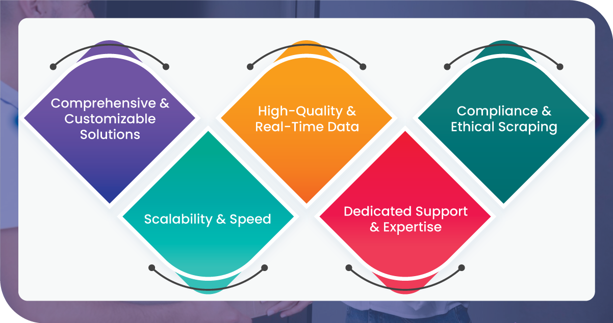 assets/img/case-study/food-delivery-data-scraping-faster/Advantages-of-Collecting-Data-Using-Food-Data-Scrape.png