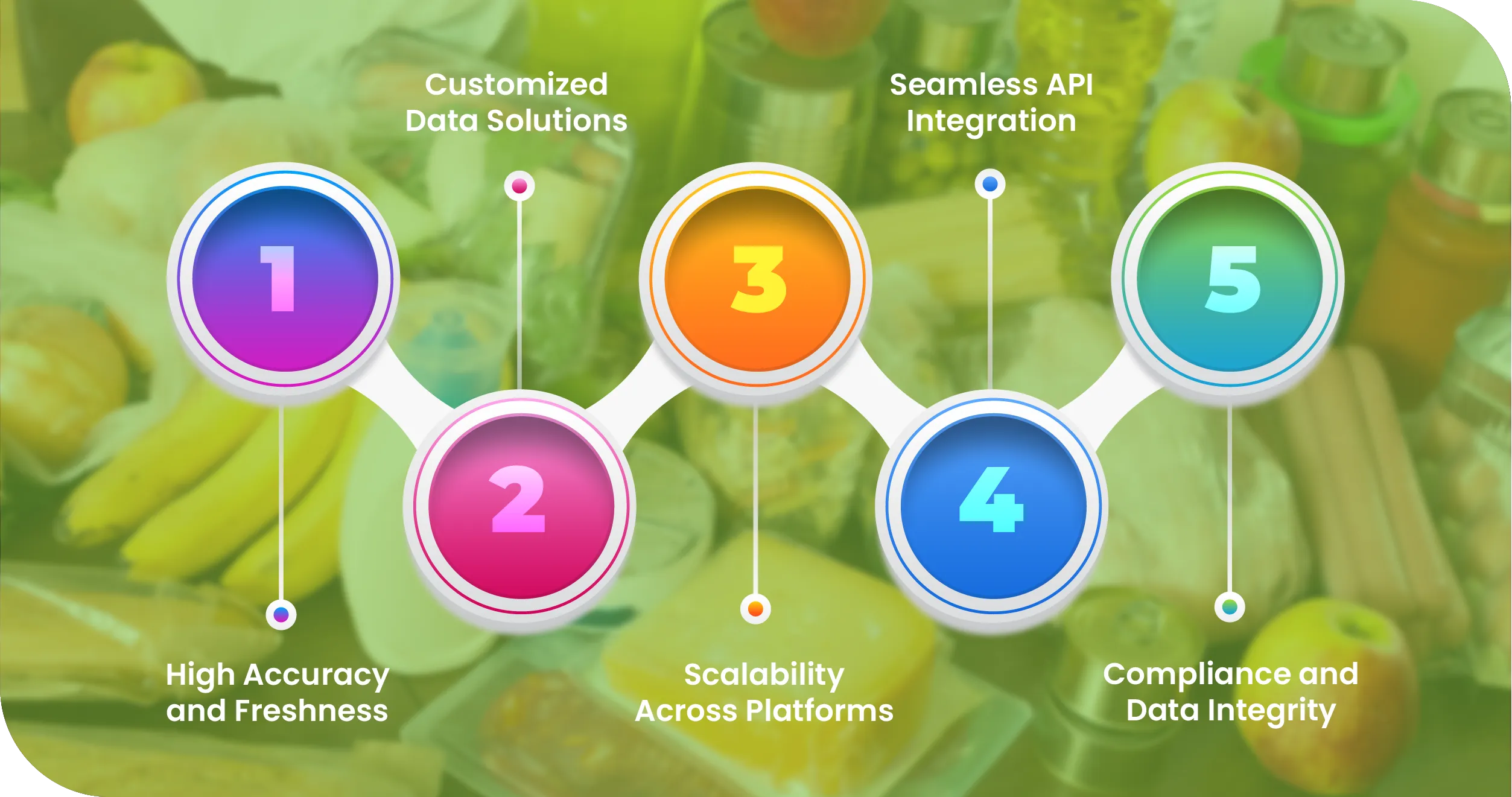 Advantages-of-Collecting-Data-Using-Food-Data-Scrape