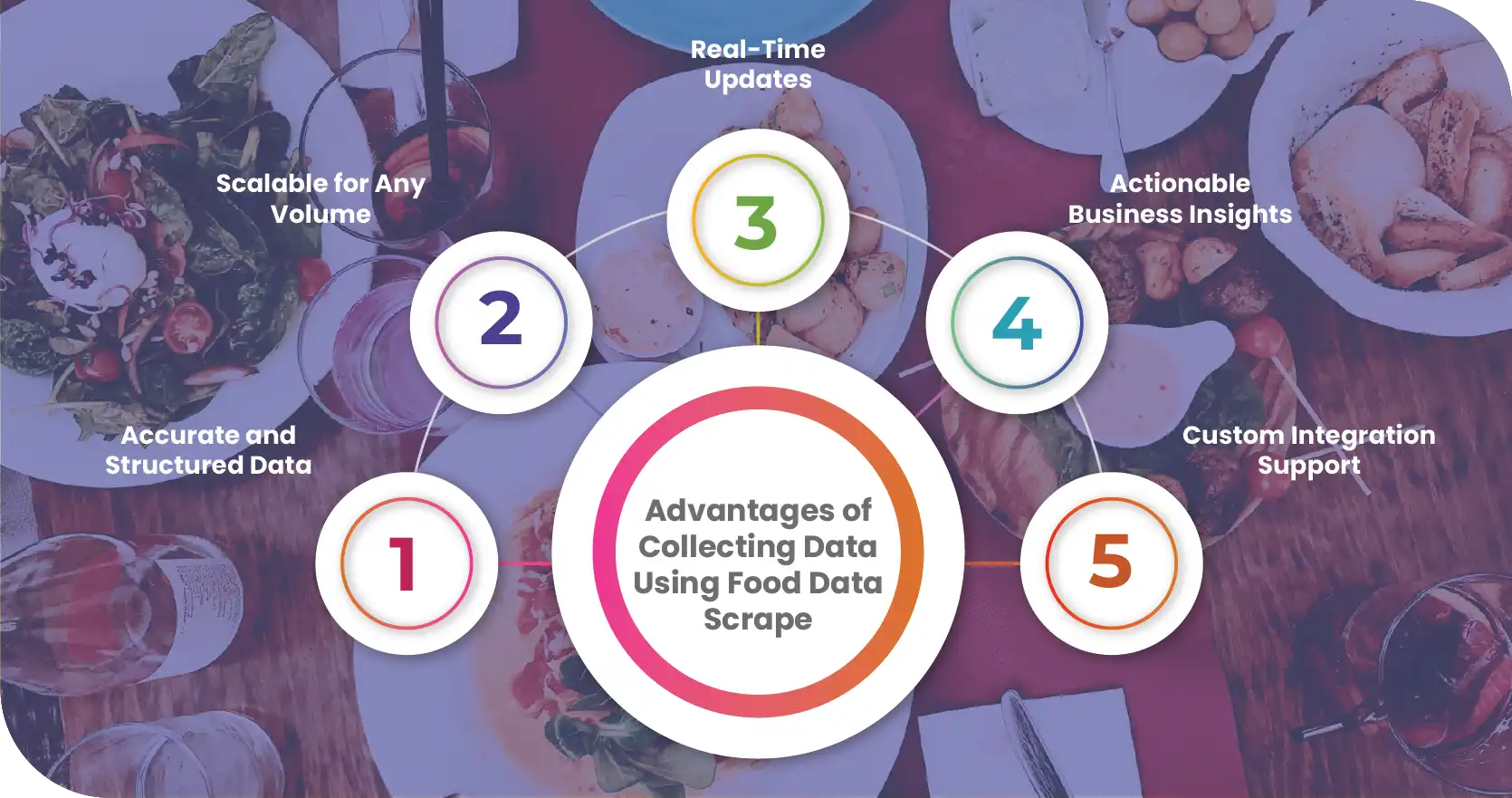 Advantages-of-Collecting-Data-Using-Food-Data-Scrape