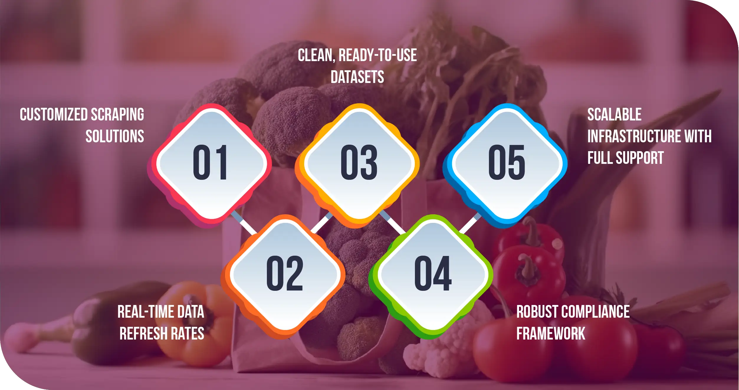 Advantages-of-Collecting-Data-Using-Food-Data-Scrape