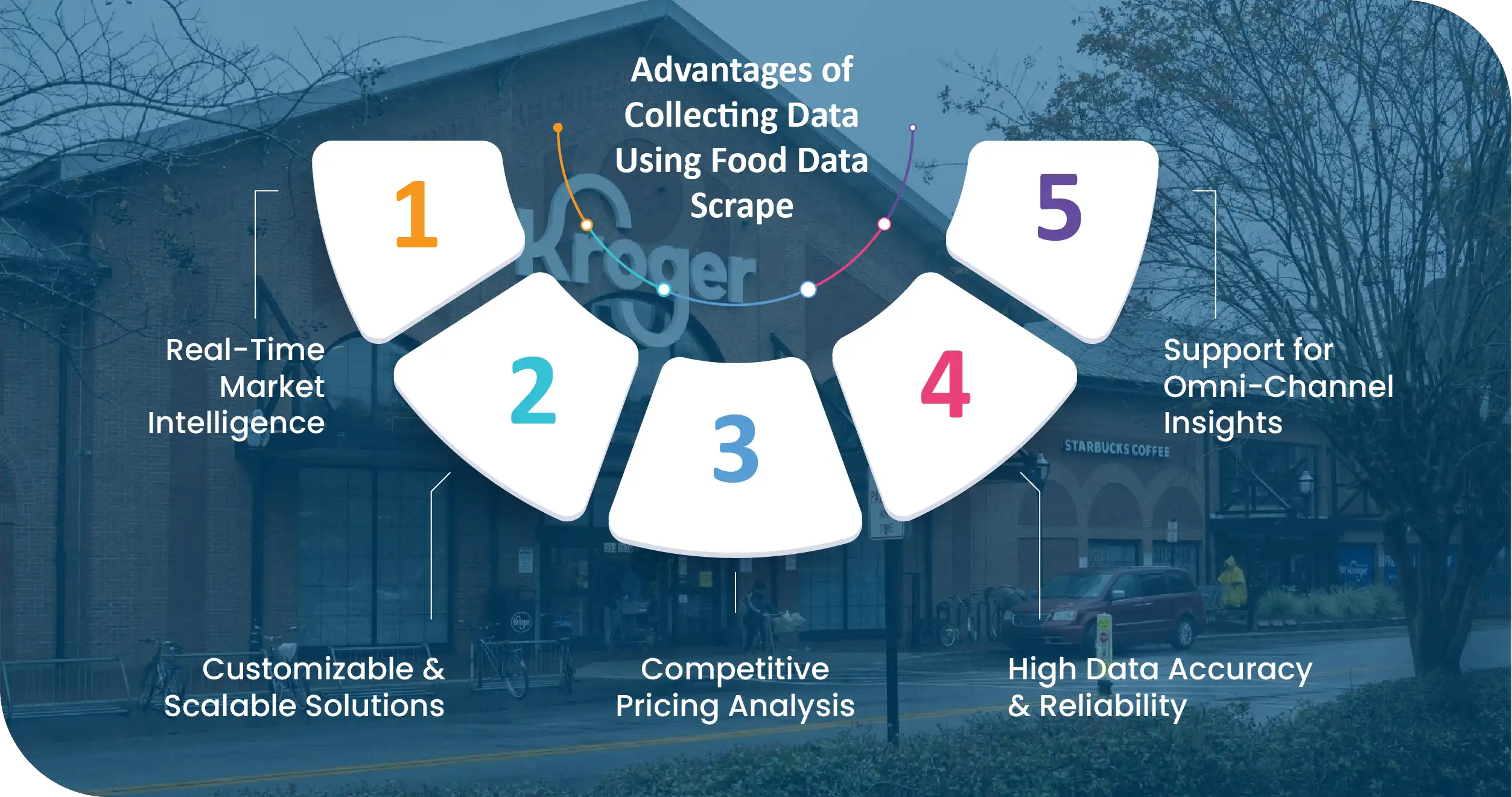 Advantages-of-Collecting-Data-Using-Food-Data-Scrape