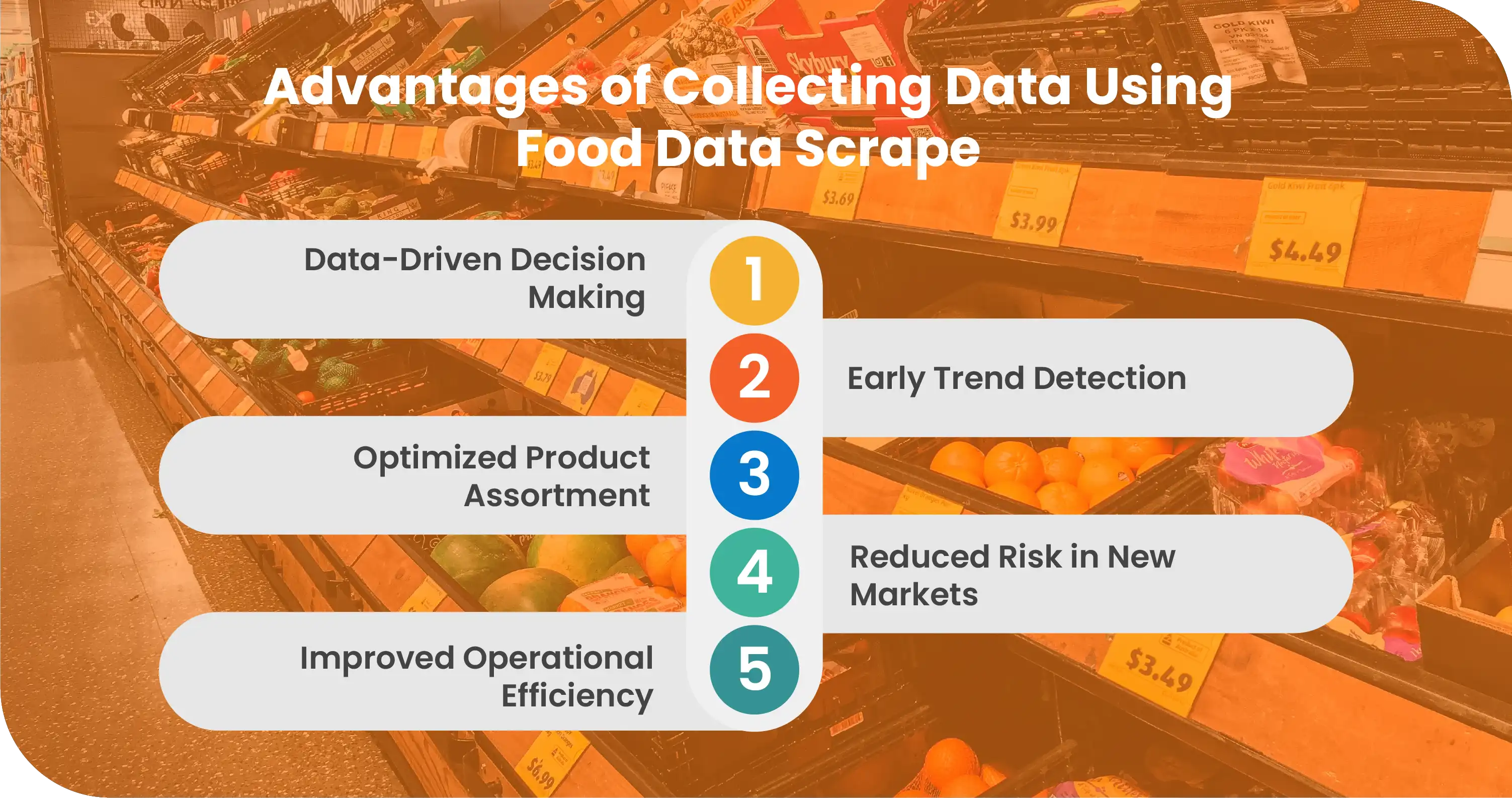 Advantages-of-Collecting-Data-Using-Food-Data-Scrape