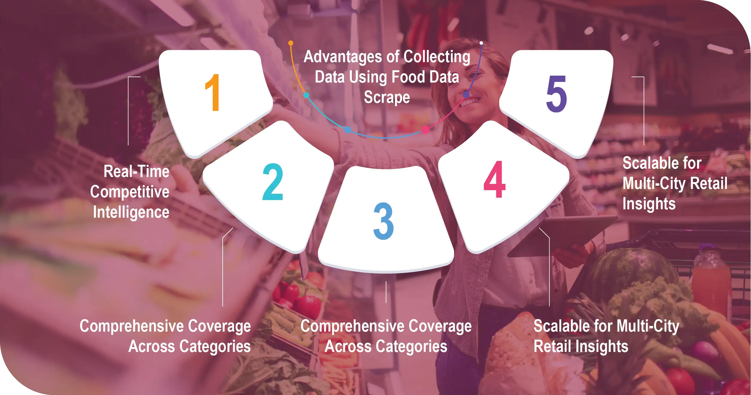 Advantages-of-Collecting-Data-Using-Food-Data-Scrape