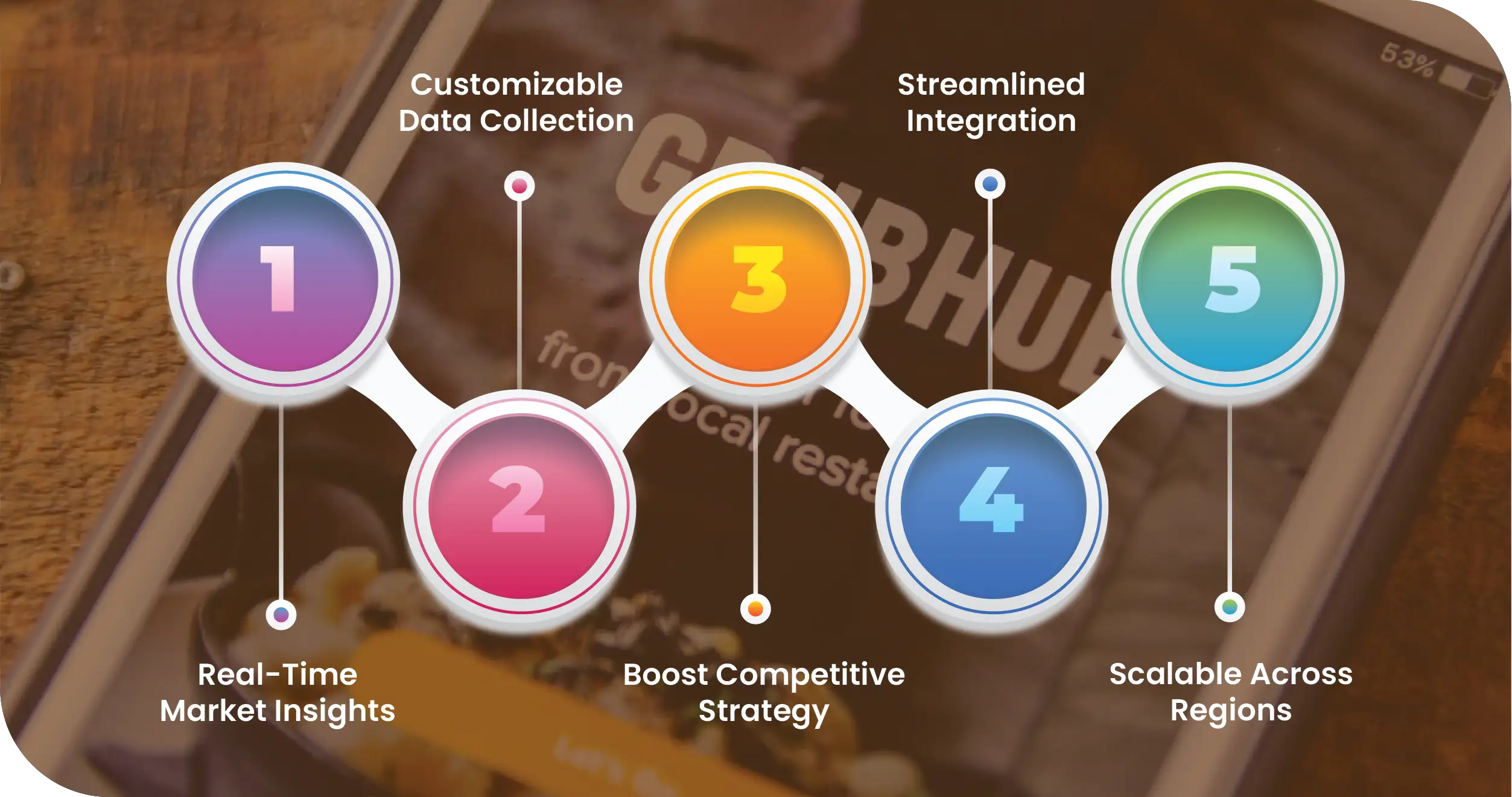 Advantages-of-Collecting-Data-Using-Food-Data-Scrape