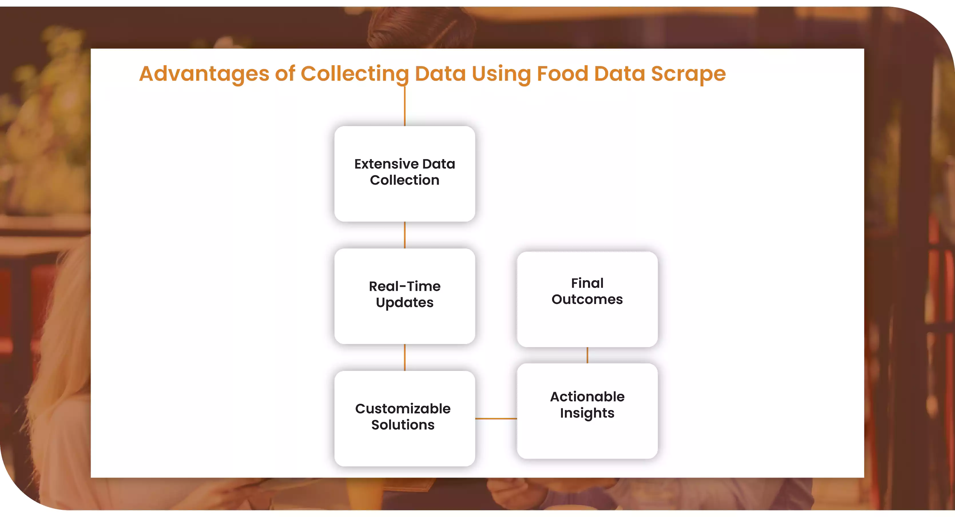 Advantages-of-Collecting-Data-Using-Food-Data-Scrape-01