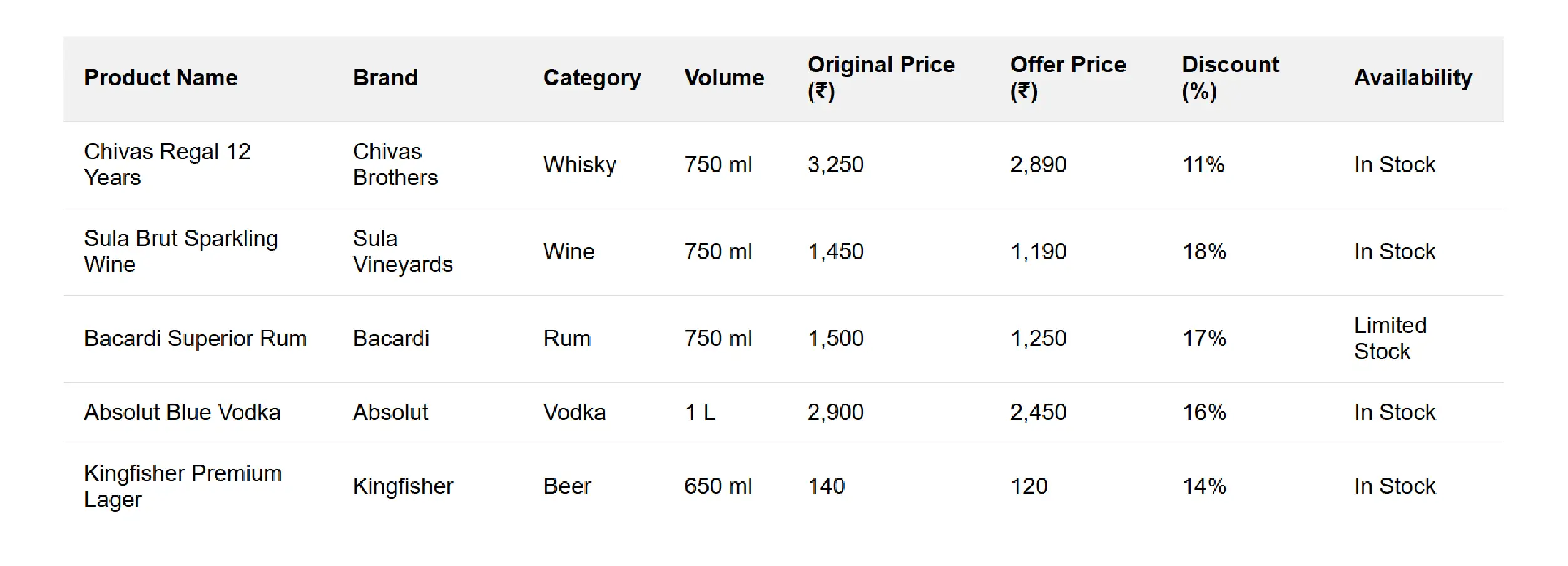 Diwali Liquor India Methodologies